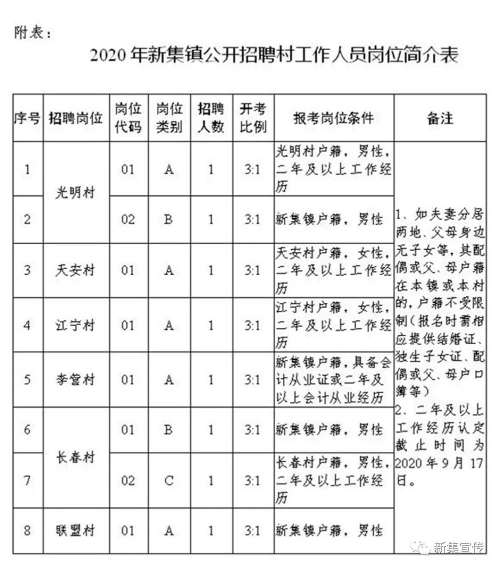 芦子坪村委会最新招聘信息全面解析