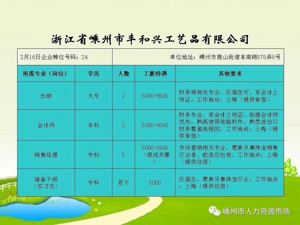 嵊州市医疗保障局最新招聘信息