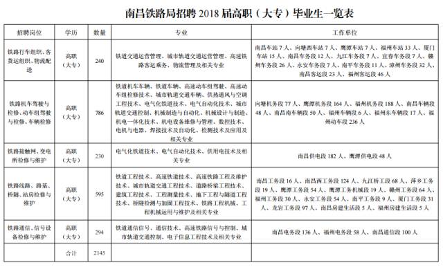 万山特区公路运输管理事业单位人事任命最新动态