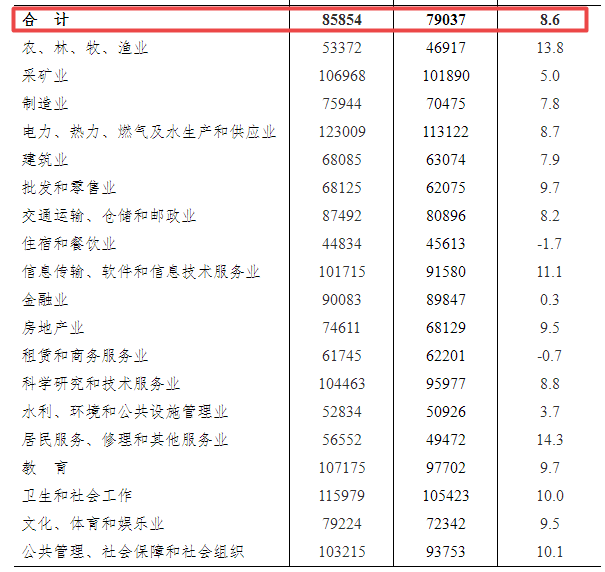 达朋村最新天气预报信息通知