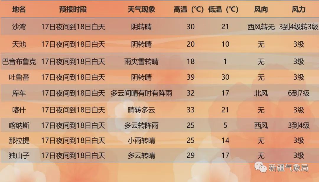 鲁玛村天气预报更新