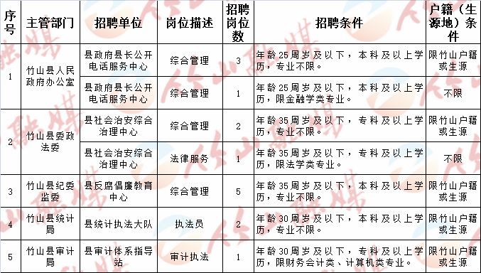 洛阳市市机关事务管理局最新招聘公告解读