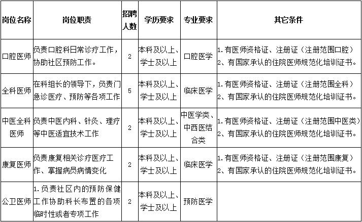 永丰县交通运输局招聘启事