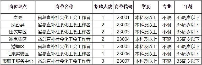 革步乡最新招聘信息及就业市场动态分析