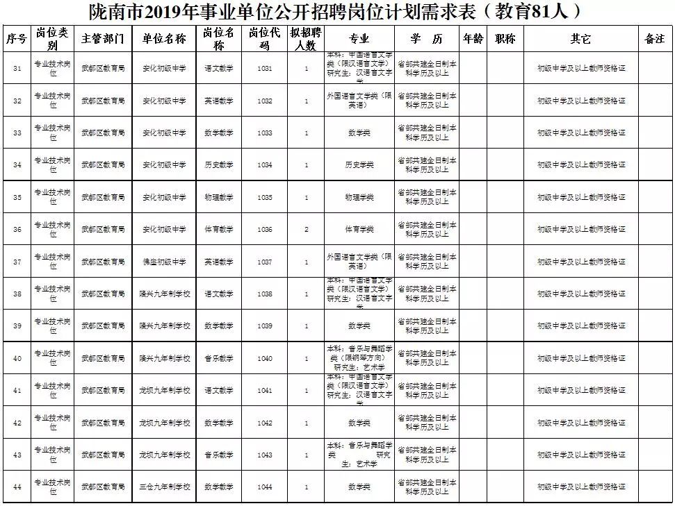 凤县成人教育事业单位招聘最新信息概览