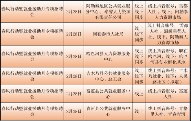 阿拉尔市统计局最新招聘公告详解