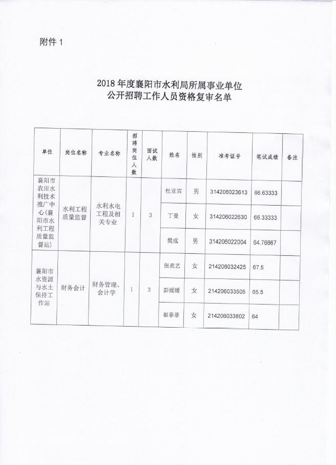 保康县自然资源和规划局招聘启事