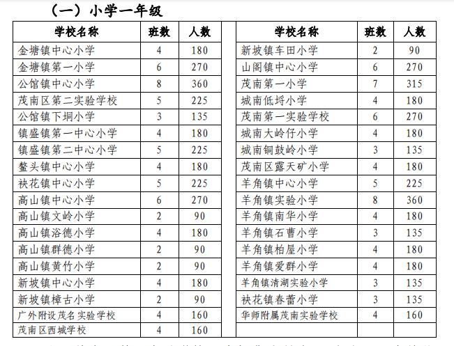 茂南区初中新任领导引领教育革新篇章