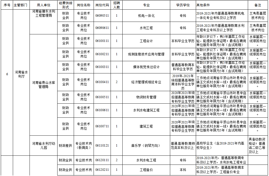 新罗区级托养福利事业单位招聘启事