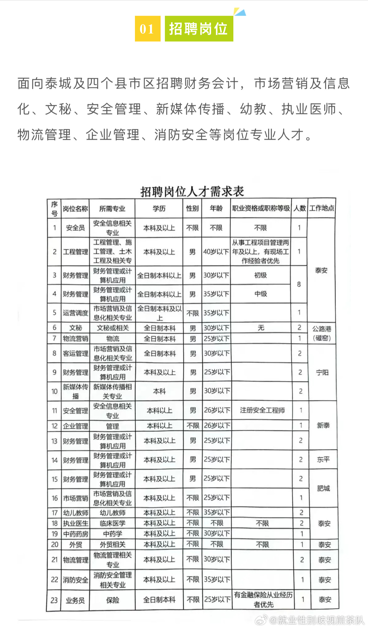 邵武市科学技术和工业信息化局招聘启事概览