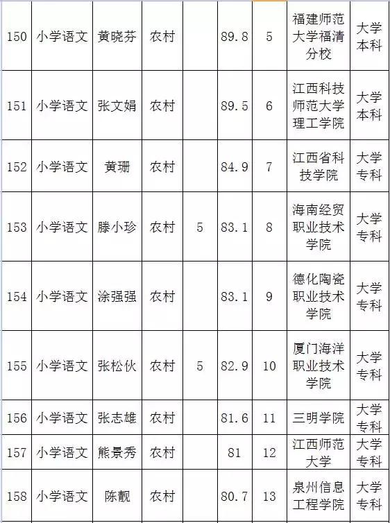 宁化县文化广电体育和旅游局最新招聘启事概览