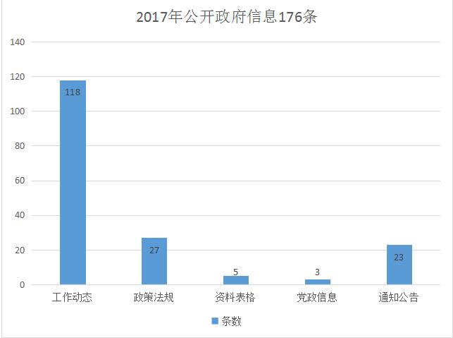 屏边苗族自治县人力资源和社会保障局最新发展规划概览