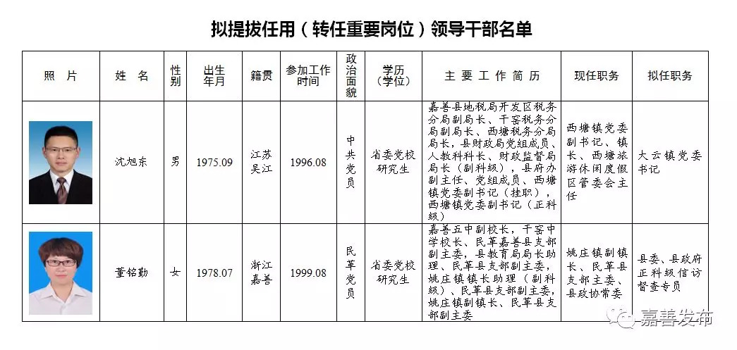 龙川县托养福利事业单位领导概况更新