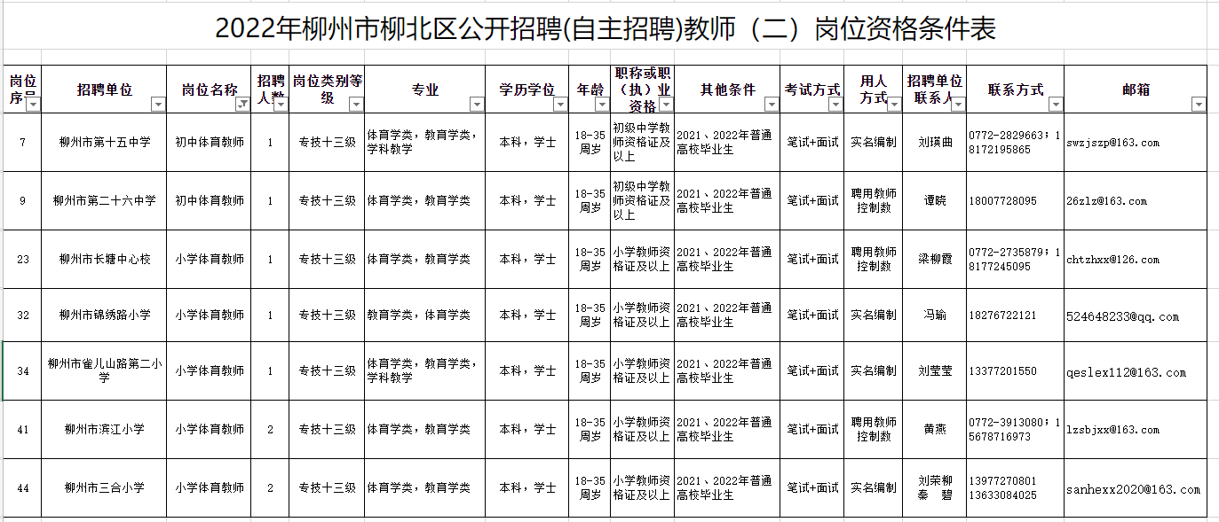 柳北区民政局最新招聘信息全面解析