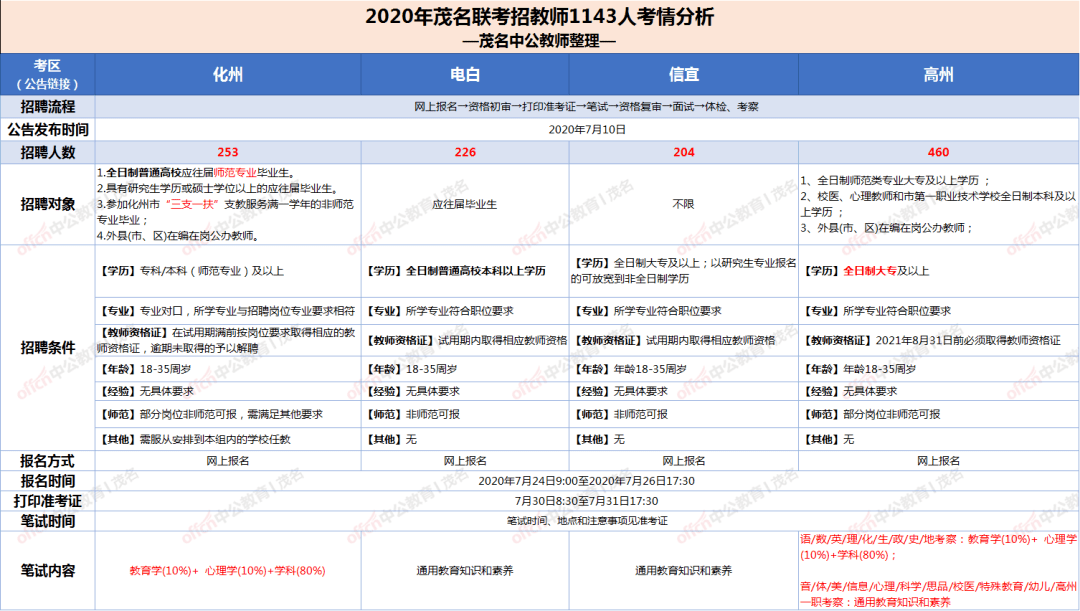 电白县教育局最新招聘信息全面解析