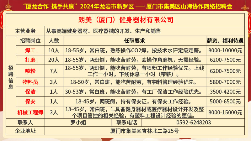 祁山镇最新招聘信息及其相关解读