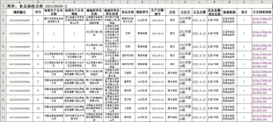 樊城区市场监督管理局最新人事任命