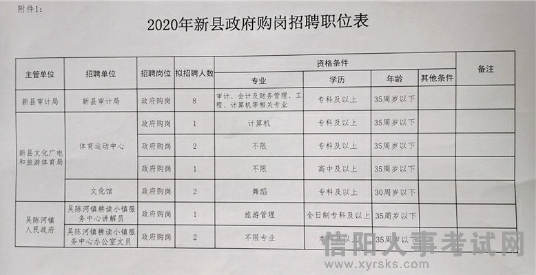 枣阳市财政局最新招聘启事概览