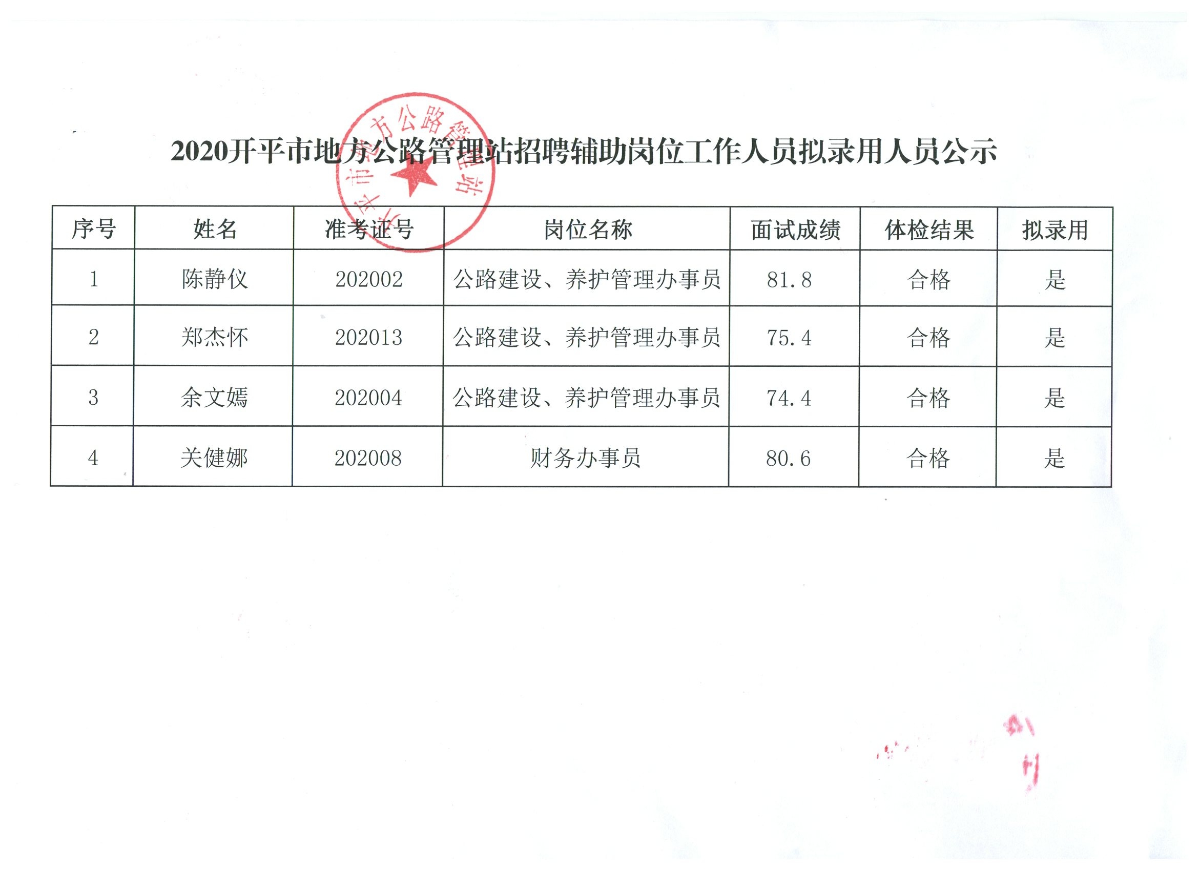 青川县人民政府办公室最新招聘公告解读