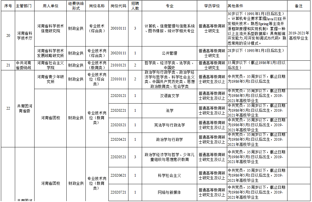 南涧彝族自治县公路维护监理事业单位招聘启事