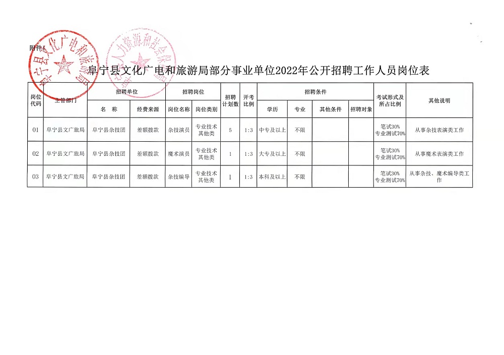 资源县自然资源和规划局最新招聘信息与职业机会深度探讨