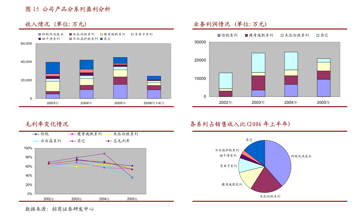 淇县防疫检疫站未来发展规划展望