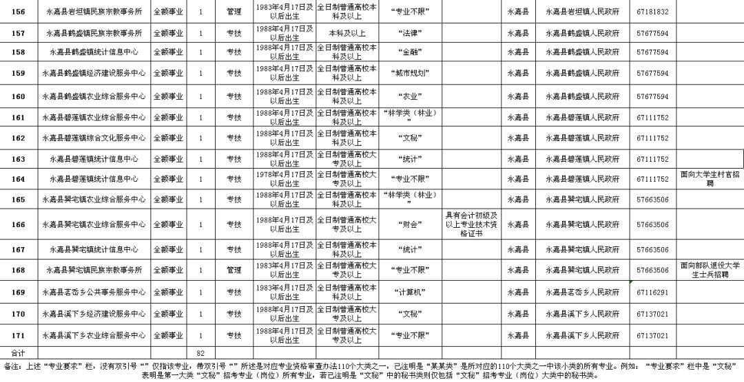 怀远县级公路维护监理事业单位招聘启事