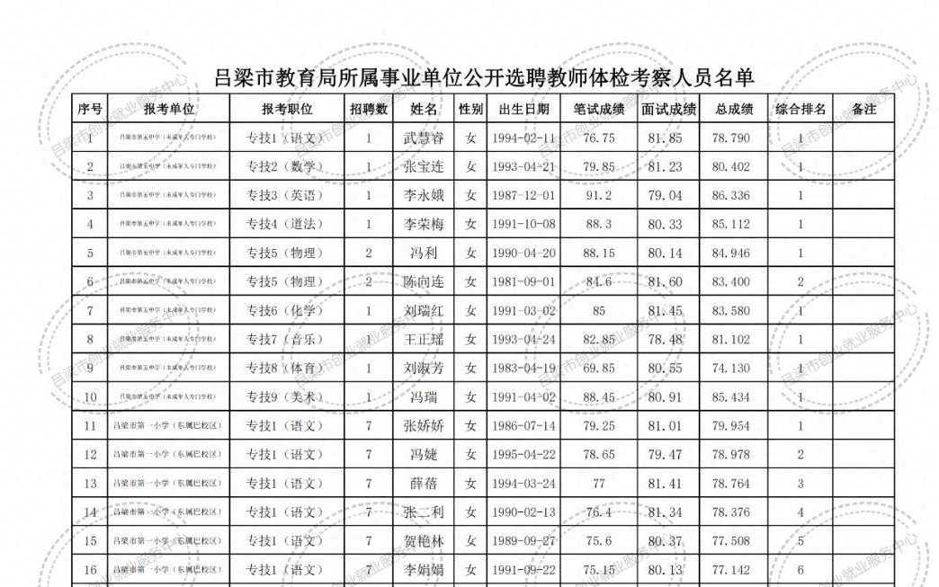 乌兰县特殊教育事业单位项目最新进展及其社会影响分析