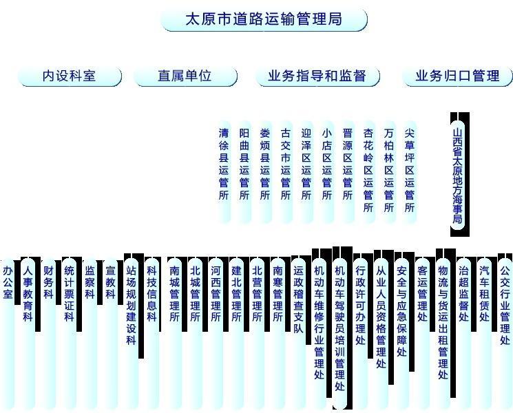 衢江区公路运输管理事业单位发展规划研究揭秘，未来蓝图展望